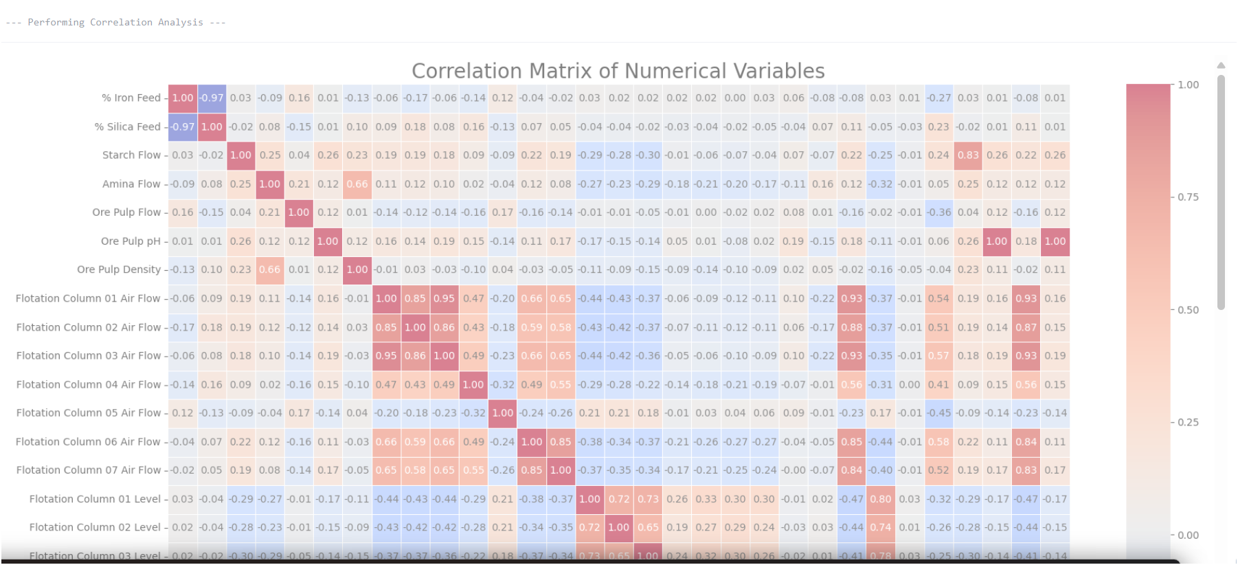 Correlation Output