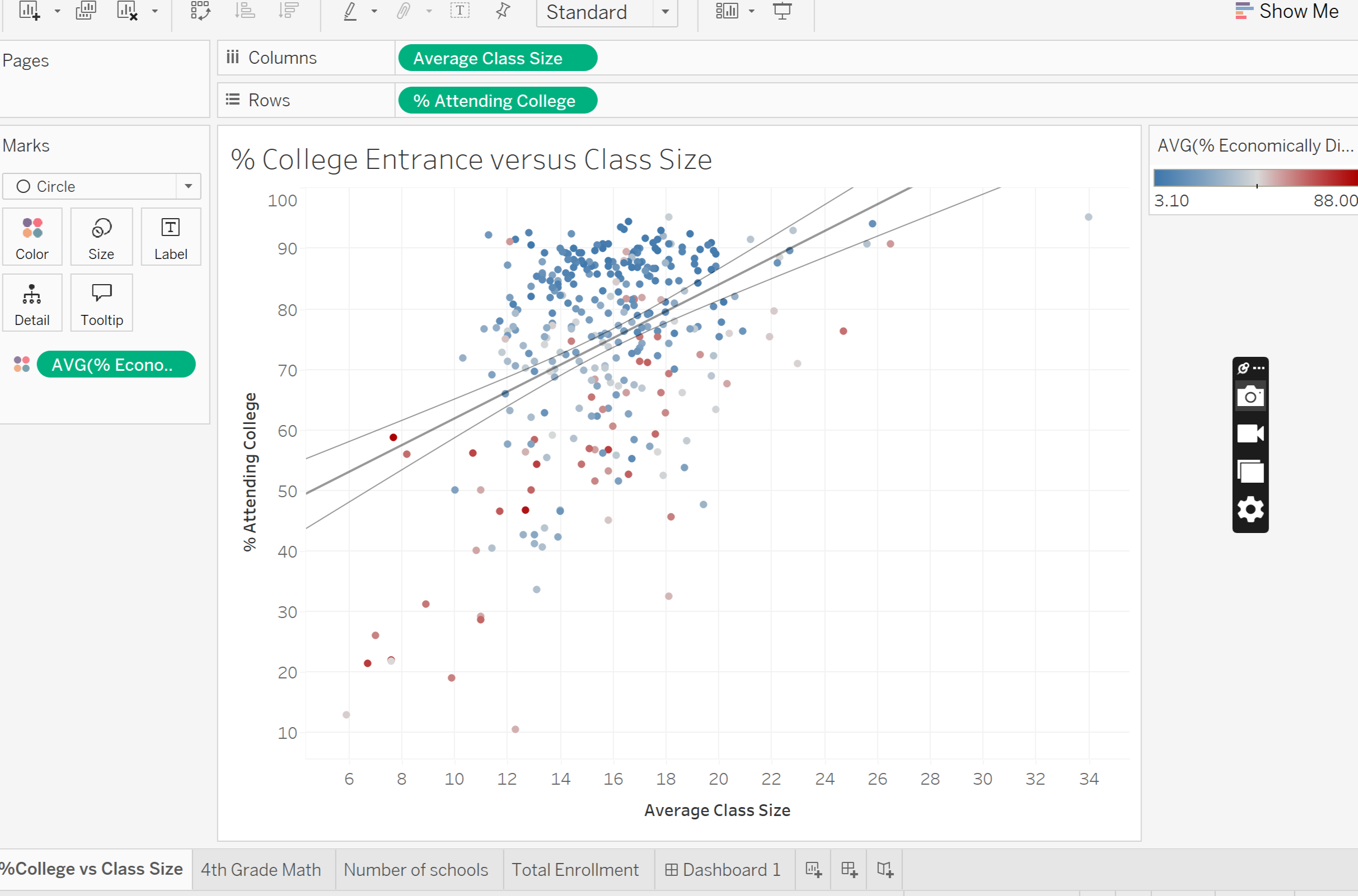 Tableau dashboard screenshot