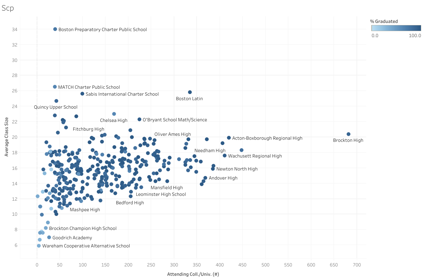 Tableau dashboard screenshot
