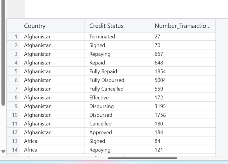 SQL Query for Loan Status